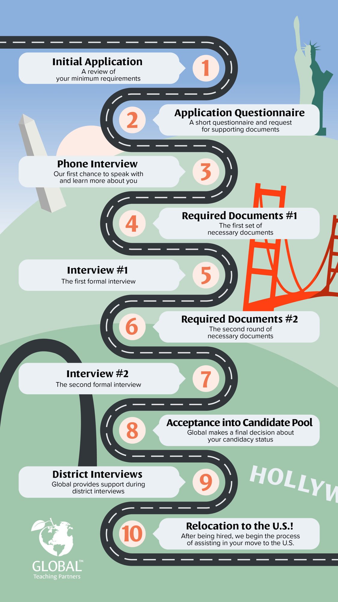 Application Infographic Application Infographic